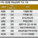 별 부동산 이미지