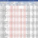 디케이홀딩스컴퍼니(주) | 2월 19일 목요일 ...19만 전자...
