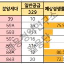 휘경69 네이버블로그