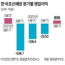 해양4로 이미지