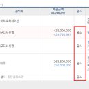 칸타빌 당구장 네이버블로그