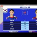 2021 VNL 여자배구팀 경쟁상대팀 이미지