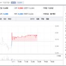 (주)파인그룹홀딩스 이미지