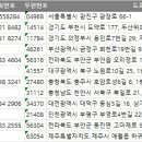 민희세탁소 이미지