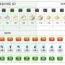 [제주도날씨] 이번주제주도주간날씨 5월 20일~ 5월 26일 이미지