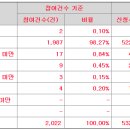 코셈 공모가 상단초과 16,000원 이미지