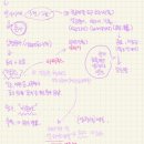 금암2동-05(금암도서관) | [서지학개론] 제 1장_서지학의 개념과 체계/1w_예습,복습(요약)