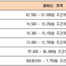 (목)2월11일 투자전략 이미지