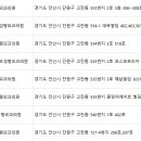 비에이성형외과의원 이미지