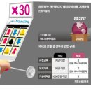 주식회사 옥션나이스(Auction Nice Co,. Ltd) | 2022년 7월 5일 매매동향
