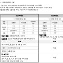 [서초 김선생X메타수학] 입시TIP 공유. "2021년 서·성·한 수시 전형 변화와 지원 포인트" 이미지