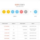 지에스25계양행운 이미지