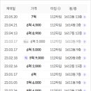 부동산씨티뱅크공인중개사사무소 이미지