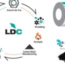 경북재생자원 이미지