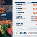 쿠우쿠우 김포운양점