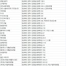 (주)중원미디어 그랜드호텔 경주 | 경주 숙소