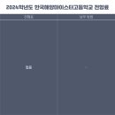 한국해양마이스터고등학교 이미지