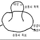 『들뢰즈의 철학-사상과 그 원천』, 서동욱 이미지