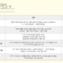 해빗미래교육 | 탈잉 래빗해빗 재테크강의 수강 후기: S&P500 및 유망 ETF 분석