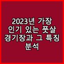 대구비즈파크센터~우미린 | 2023년 가장 인기 있는 풋살 경기장과 그 특징 분석