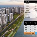 모아미래도 이미지