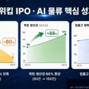 신영관리시스템(주) 스타트업앤