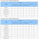범용태권도 이미지