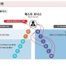 주식회사 비아블