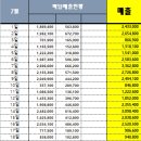 경동집국물두루치기 인계점
