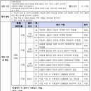 고등 사회 진로 연계 경제 신문 기사 분석 루브릭 평가기준 양식 이미지