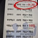 광장동 중등 수학학원 TutoringLAB 건대부고 전교 1등 선배가 무조건 숨겼던 것
