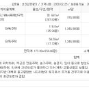 365부동산합동공인중개사사무소 이미지