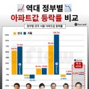 (주)금도건설 | 주식 → 부동산 자산이동 후기