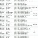 황매골정원민박 이미지