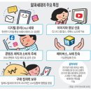 영어왕초보반 이미지