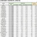 (주)대하엔지니어링 이미지