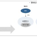 펜텍엔지니어링