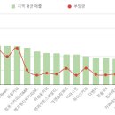 메가엠지씨커피부산 이미지