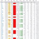 2022년 5월 13일(금) : 공포 자극 절정의 인플레이션, 공매도 폭풍 진화 이미지