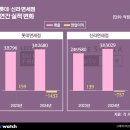 스타일 호텔 이미지