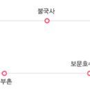 보문호수 이미지