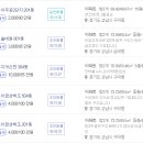 까치공인중개사사무소 이미지