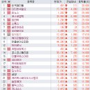 (주)와이바이오 이미지