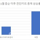 에스디포인트