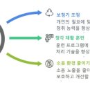 안양 일소리 이미지