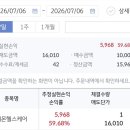 다올헬스케어 | [공모주 매도] 레몬헬스케어 공모주 매도 후기