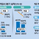 보릿고개 - 연수구 | 보릿고개