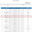 율곡안경원 네이버블로그