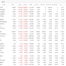 랩바이오 이미지