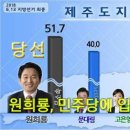 원희룡, 민주당에 입당해야지요^...~ 이미지